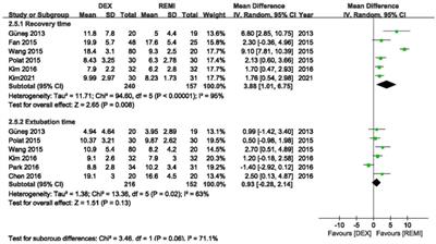 Comparison of dexmedetomidine and remifentanil on reducing coughing during emergence from anesthesia with tracheal intubation: A meta-analysis